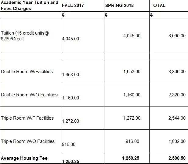 Year Tuition and Housing
