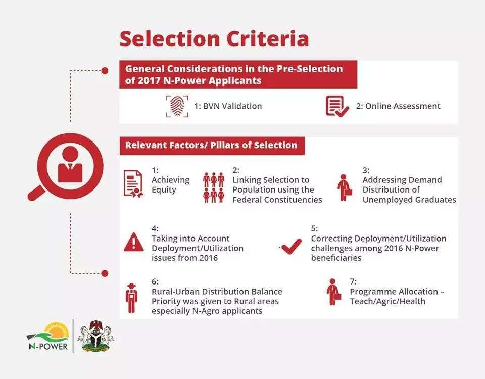 Just in: N-power releases break-down on how 2017 applicants were selected