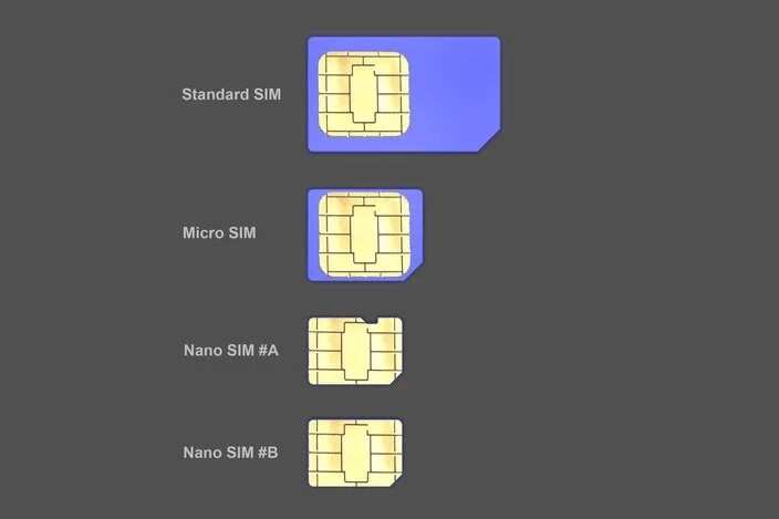 SIM card meaning