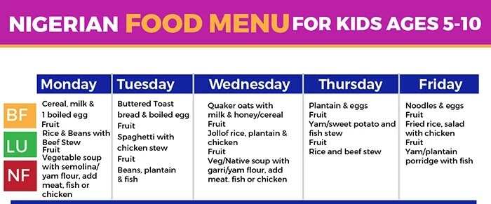 Nigerian food menu for kids 5-10