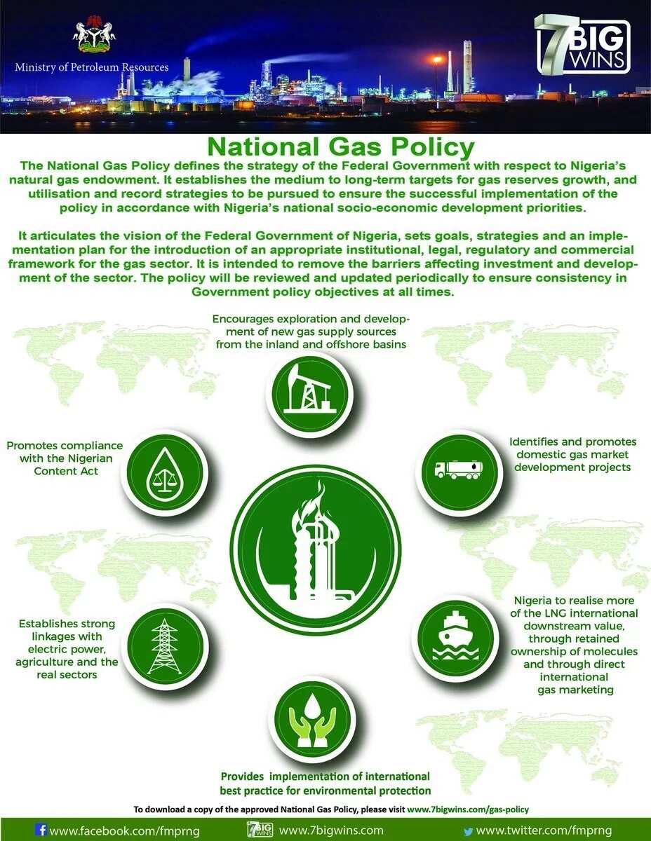 National gas policy of solutions in one Infographic Source: Twitter, FMPRng