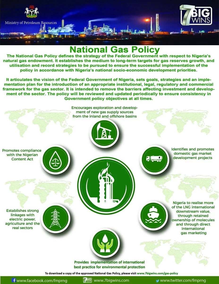 National gas policy of solutions in one Infographic Source: Twitter, FMPRng National gas policy of solutions in one Infographic Source: Twitter, FMPRng