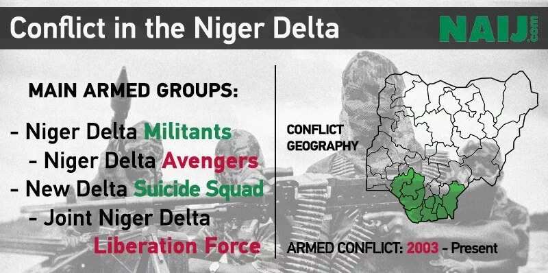 Third militant group emerges in Niger Delta