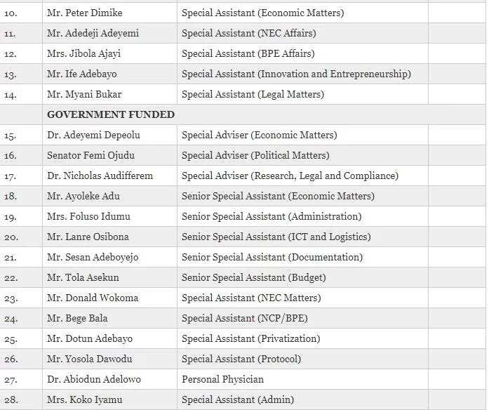 Full list of presidential aides to Buhari, Osinbajo, others