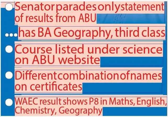 Dino Melaye’s Bachelor of Arts certificate fake - ABU