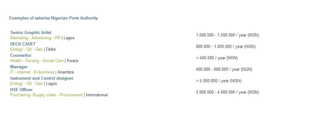 Port authority salary rate Port authority salary rate