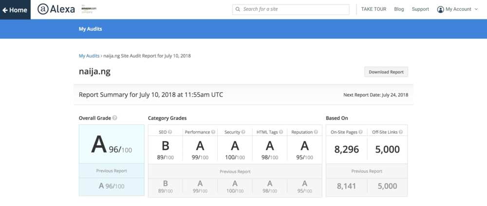 How Naij.com’s technology has improved over the past 1 year