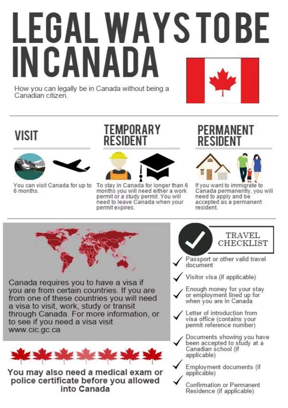 Immigration to Canada from Nigeria - Things you should know