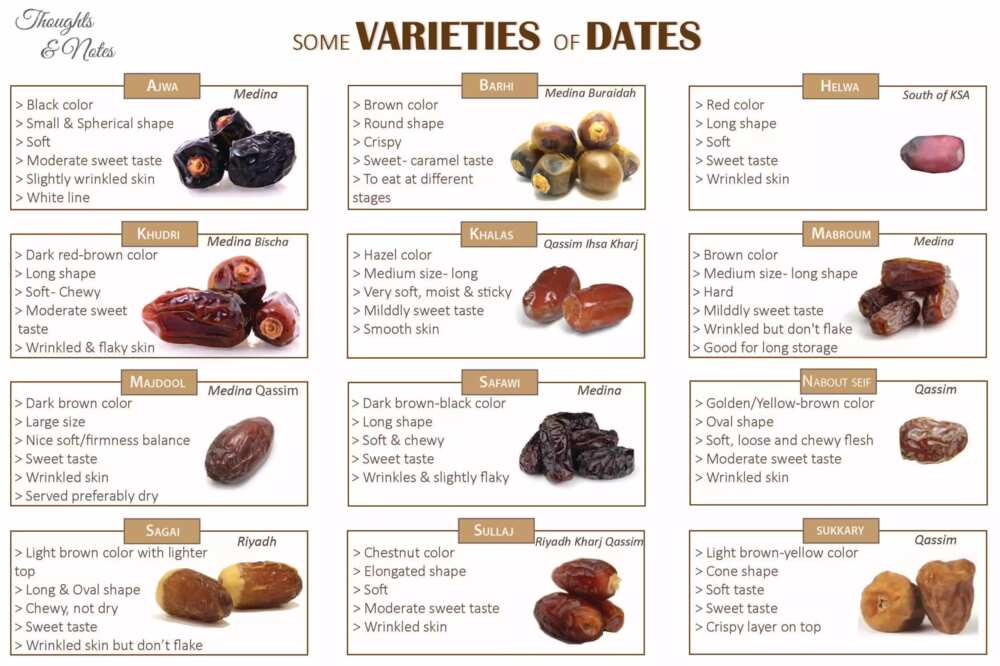 Types of dates