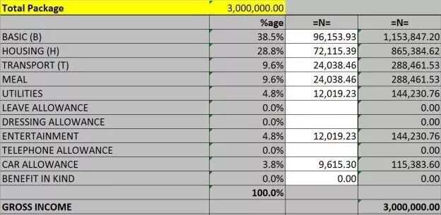 how-to-calculate-paye-in-nigeria-legit-ng