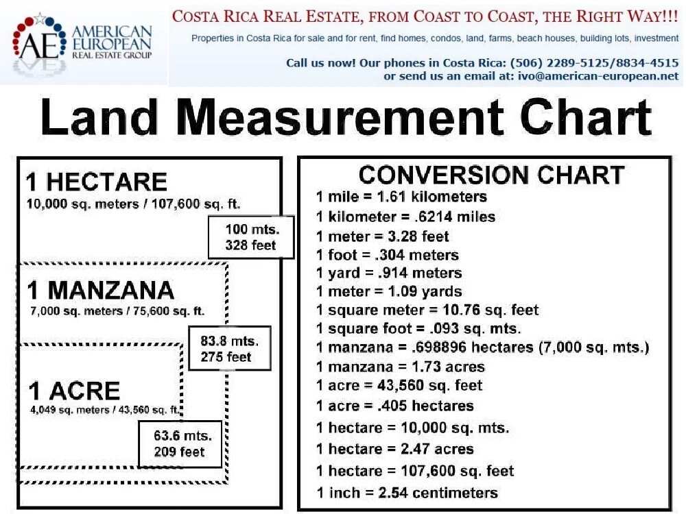 Area Conversion Chart