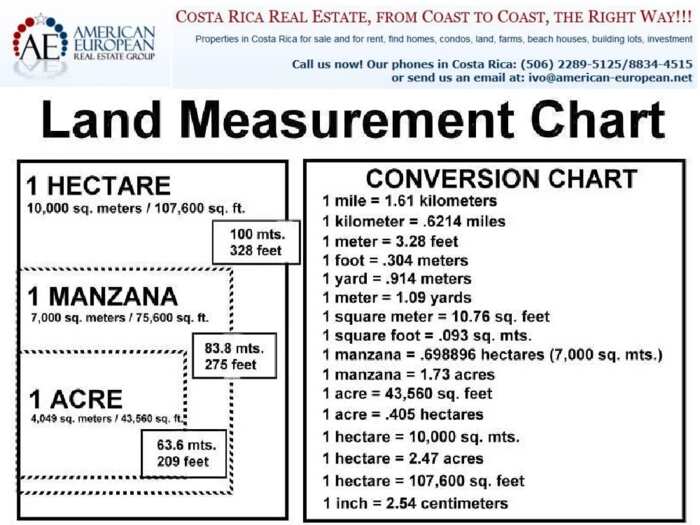 how-big-is-an-acre-of-land-easy-visualization-with-examples-2022