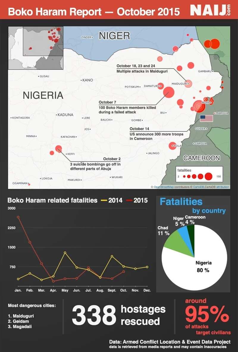 INFOGRAPHICS: Boko Haram Activities In October 2015