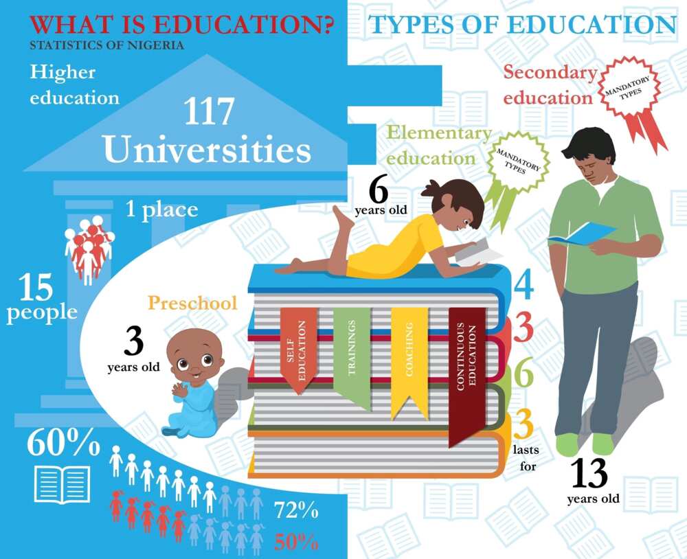 Types of education and their characteristics