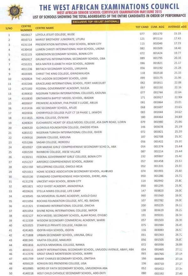 Abuja school tops list of Nigeria's best secondary schools