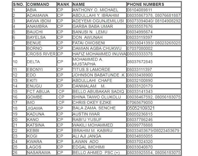 Police releases phone numbers of state commissioners nationwide