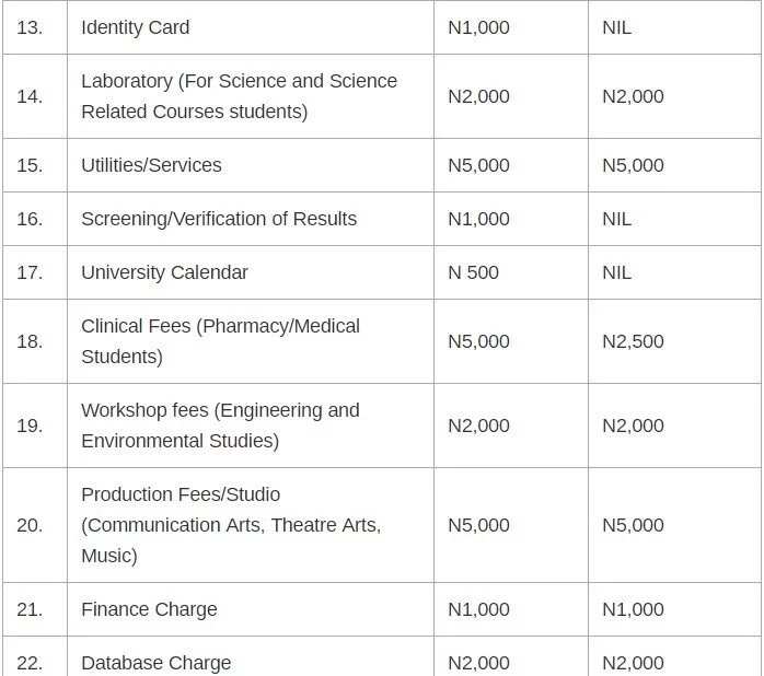 University of UYO school fees for freshers!