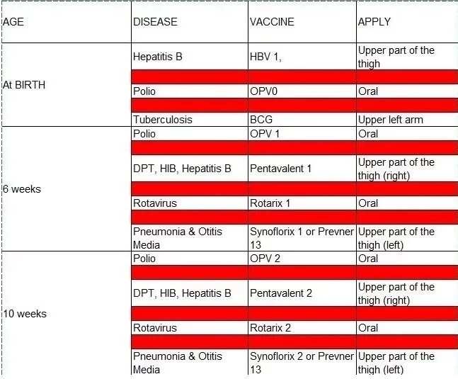 Immunization Chart In Nigeria