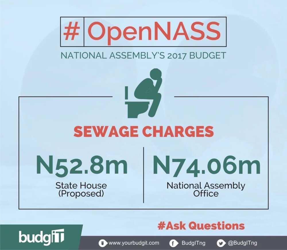 Sewage charges for National Assembly. Picture Credit: BudgIT