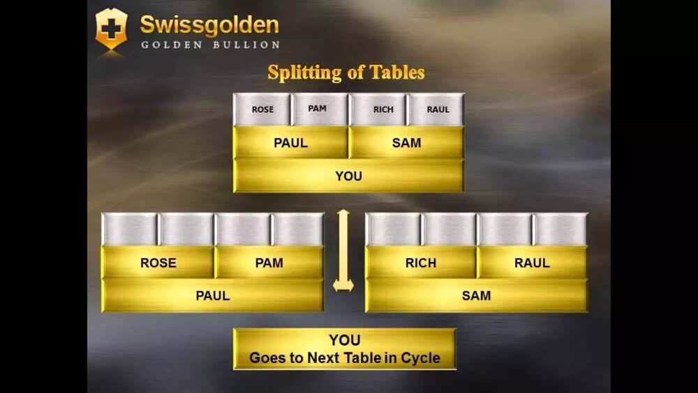 Tables