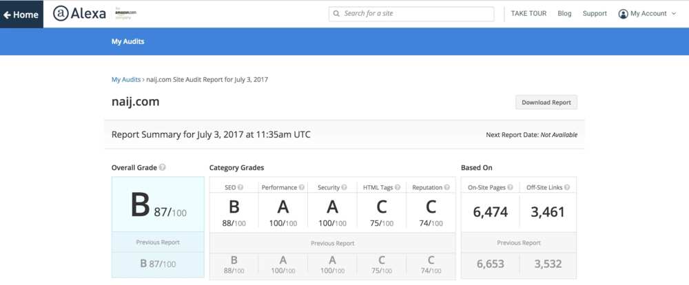 How Naij.com’s technology has improved over the past 1 year