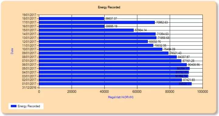 Nigeria electricity sector in trouble as national grid collapses