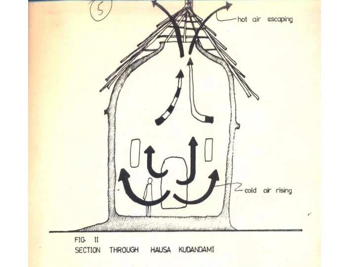 History of Hausa traditional architecture