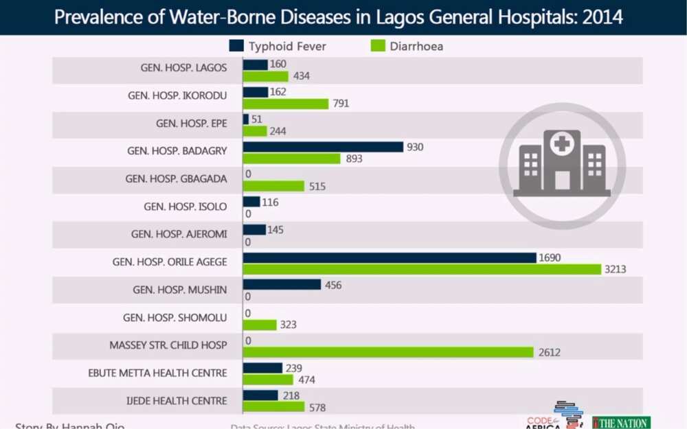 INVESTIGATION: How Lab tests revealed poisonous substances in Lagos ‘pure’ sachet water