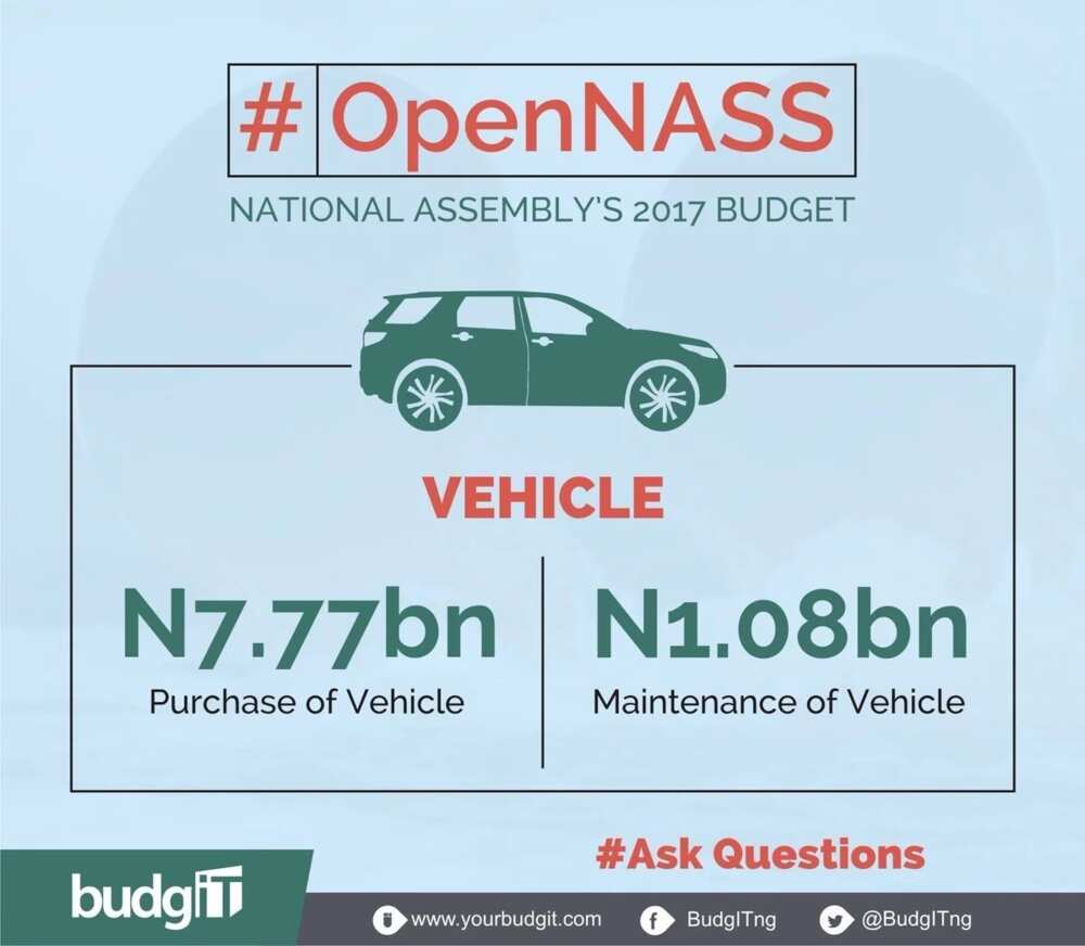 NASS vehicle budget for 2017. Picture Credit: BudgIT NASS vehicle budget for 2017. Picture Credit: BudgIT