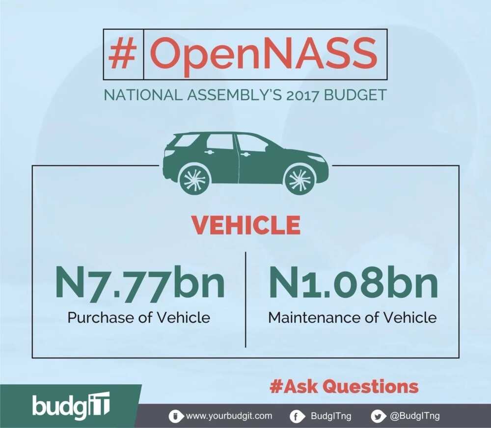 NASS vehicle budget for 2017. Picture Credit: BudgIT