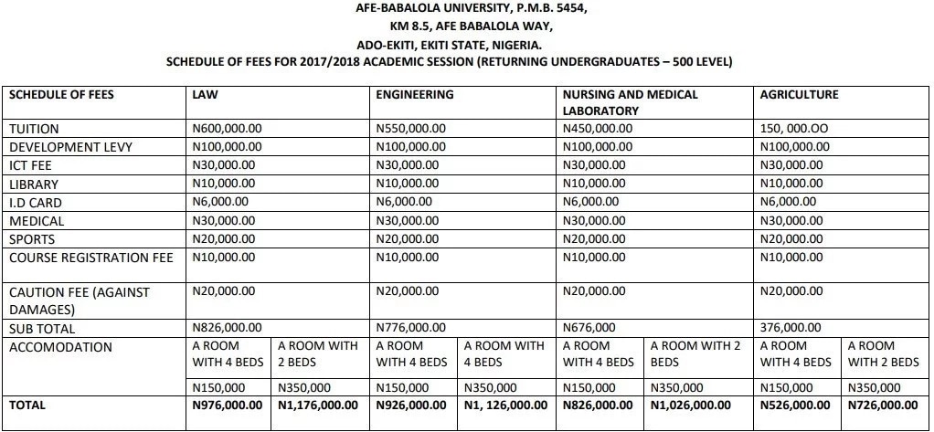 Afe Babalola University School Fees For Fresh Students - University Poin