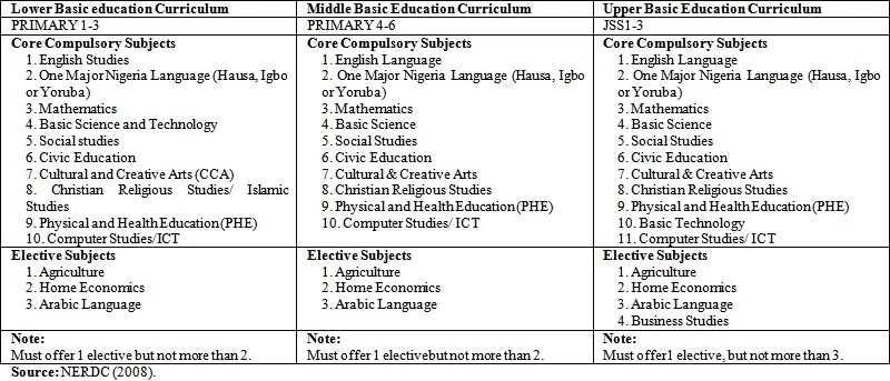 new curriculum everyone should know about