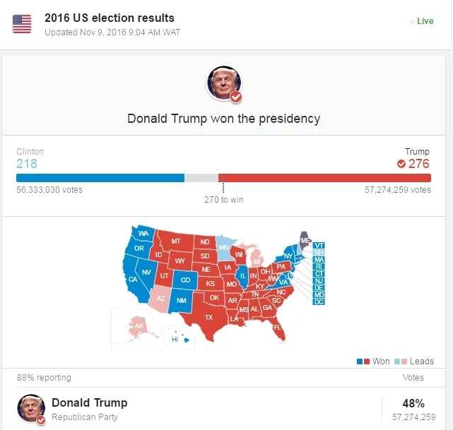 BREAKING: US election - Donald Trump in historic win