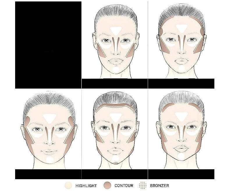 Scheme of sculpting all types of face