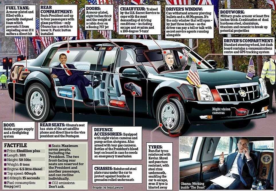 11 facts about Donald Trump's presidential armored car