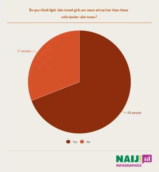 The plague of skin bleaching in Africa