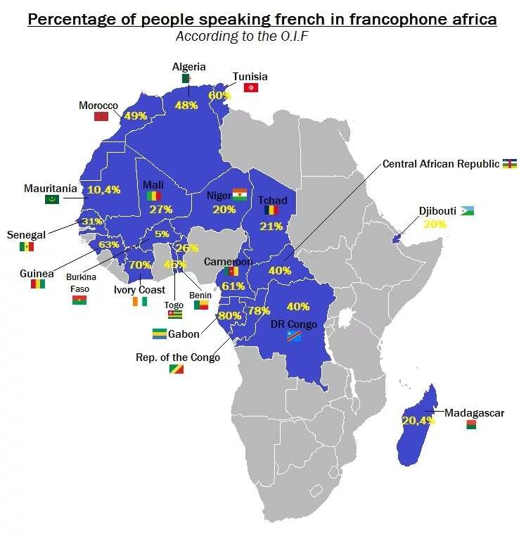 Francophone countries