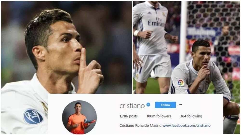 Cristiano Ronaldo reaches 100 million followers on instagram