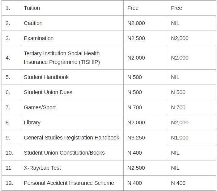University of UYO school fees for freshers!