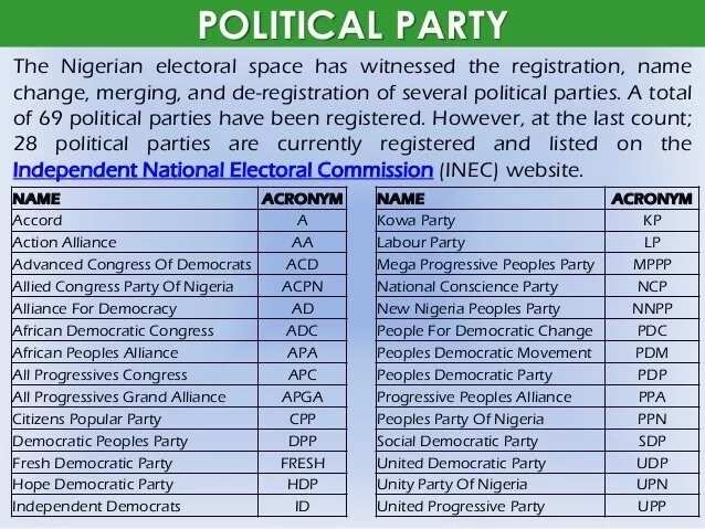 nigerian-political-parties-logo-and-full-name-legit-ng