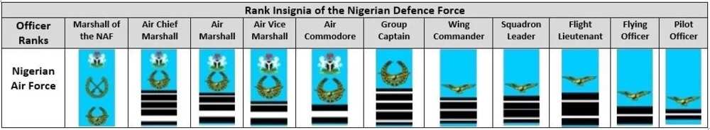 What Are Nigerian Air Force Ranks Legitng