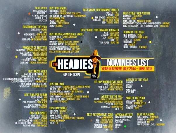 Full Nominees List Of The Headies 2015