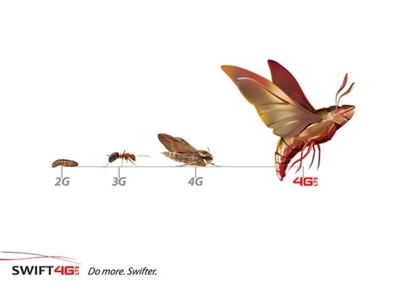 Swift 4G LTE unlimited data plan