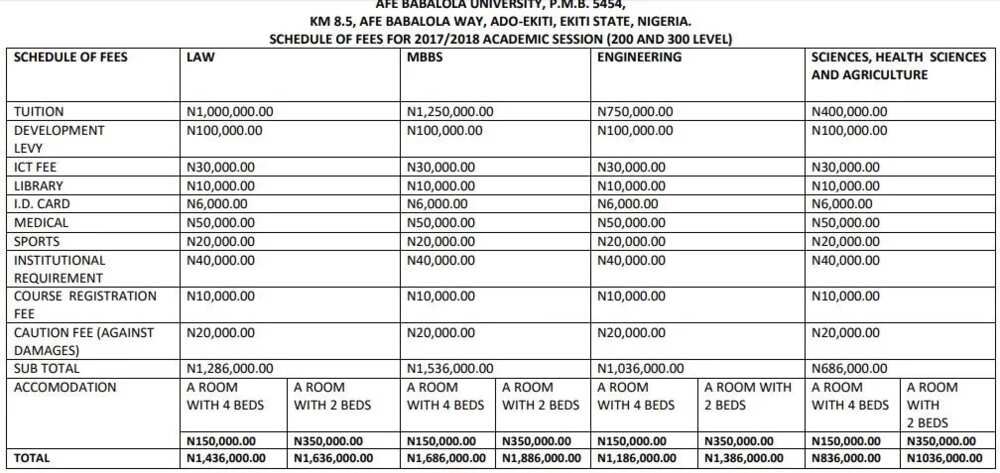 Afe Babalola University School Fees For Fresh Students - University Poin