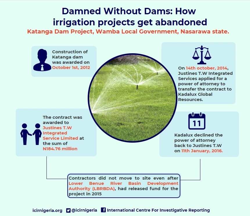 Investigation: Damned without Dams