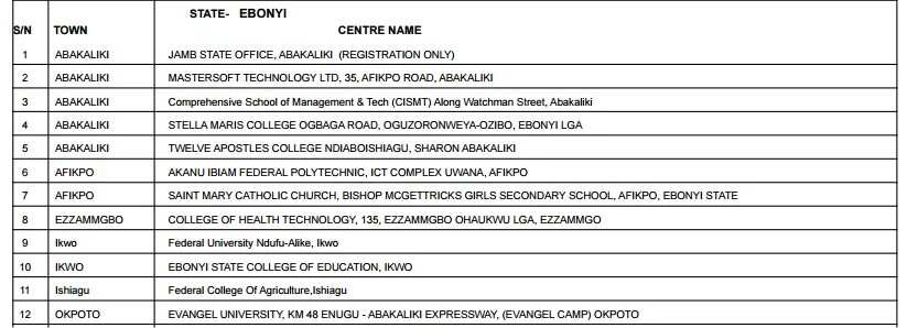 Accredited centres for JAMB registration 2017