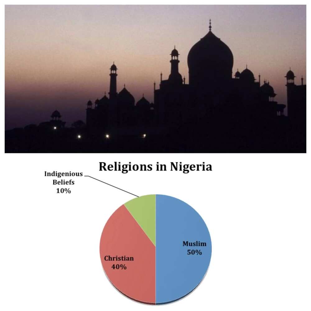 most-populated-religion-in-nigeria-is-it-christian-or-muslim-legit-ng