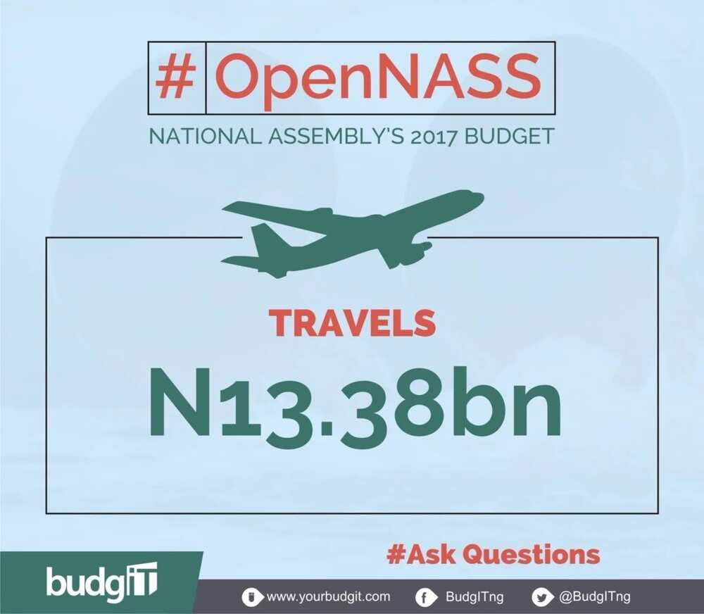 National Assembly budget for travel. Picture Credit: BudgIT National Assembly budget for travel. Picture Credit: BudgIT