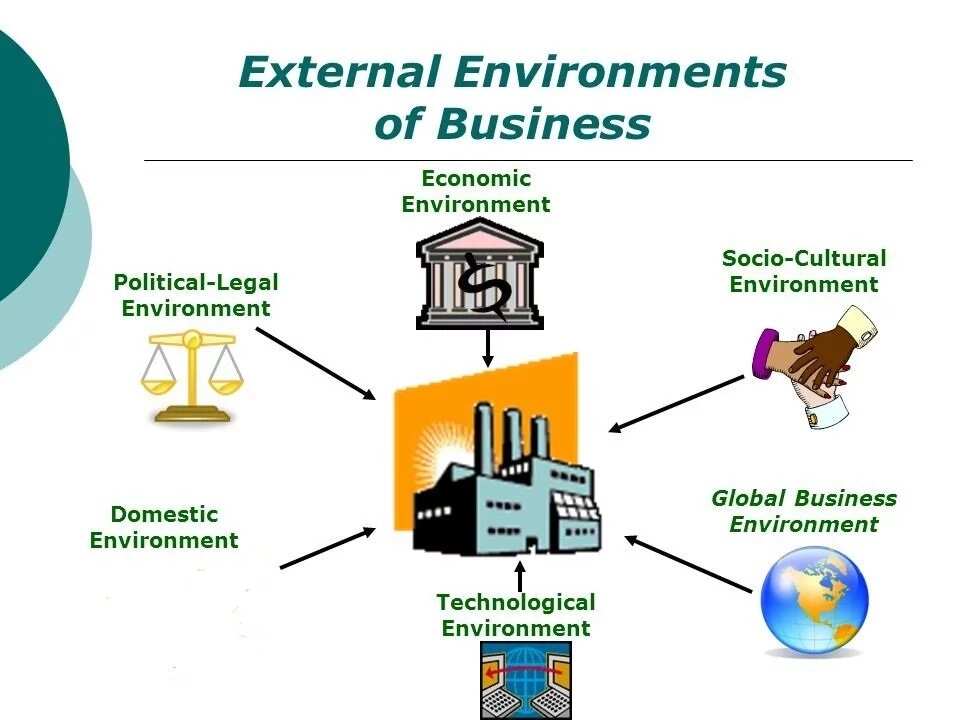 External Business Environmental Challenges On The Business