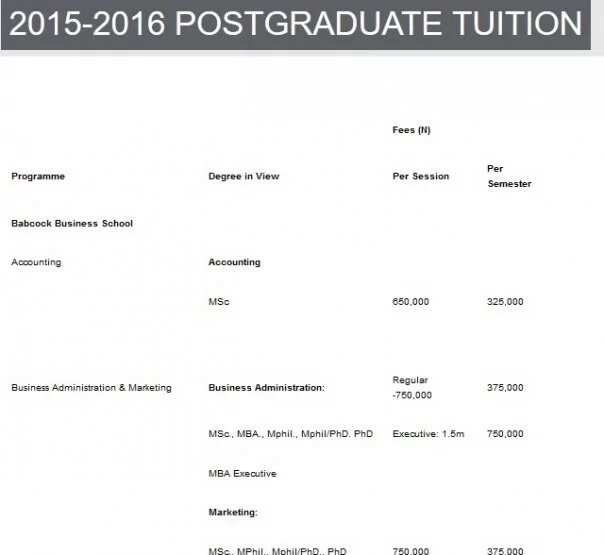 Babcock University School Fees - Legit.ng